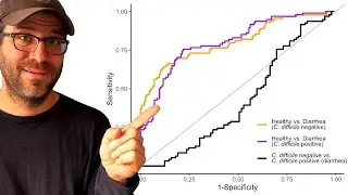 Using geom_line to change the appearance of a line plot with ggplot2 in R (CC097)