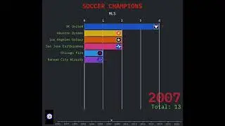 ИСТОРИЯ КАЖДОГО ЧЕМПИОНА MLS &ndash; С 1996 ГОДА ПО СЕГОДНЯШНИЙ ДЕНЬ