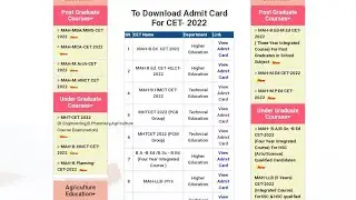 MAH CET 2022 MBA/MMS admit card: How to download