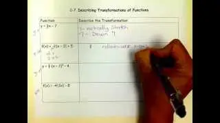 Describing Transformations of parent functions