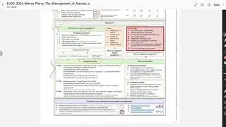 #MRCOG PART-2 Hyperemesis gravidarum-GTG 69 UPDATE with question practice #mrcogp2 #drripa 