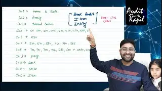 CA Inter Audit Important Update - Must Watch before moving to next Revision/Live lecture