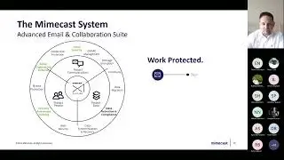 Mimecast Email Security S1, S2, Cybergraph and User Awareness Training
