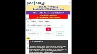 KOSDAQ Korea Stock Candlestick Pattern Analysis: Today's Top Bullish & Bearish Stocks
