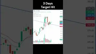5 % in 3 days. Stock result.  #stockmarketnews #indianstockmarket #trading