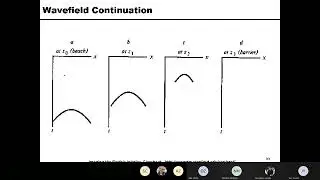 0703 - Advanced Exploration Seismology: Post-stack migration (Lecture 7, part 3) @ Wang