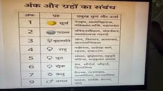 Relationship between Numbers and Planets