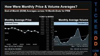 PRM Price and Volume Analysis by 650 Day Look Back PRM Stock Analysis for Perimeter Solutions Stock