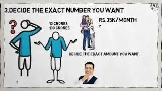 Financial Freedom (Tamil): Step 3 - Decide The Exact FIRE Number