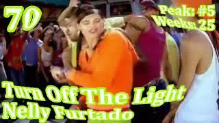 Turn Off The Light (DJ SID) in Fat Joe Effect 