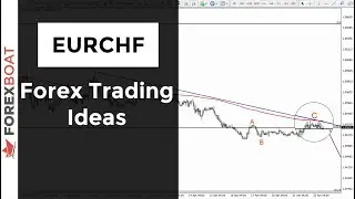 EURCHF Analysis and Sell Trade Idea
