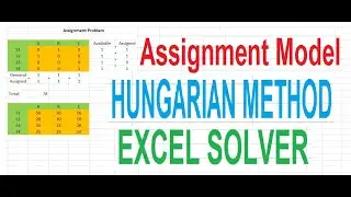 Assignment Model Excel Solver Hungarian Method Excel Solver | Operations Research