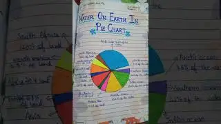 MDP Project of Maths class 8 on topic 