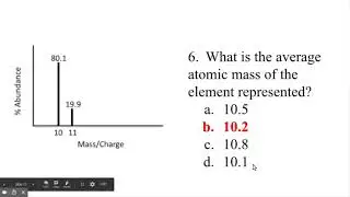 AP Chemistry Atomic Structure, Spectroscopy, and Periodicity Practice Problems