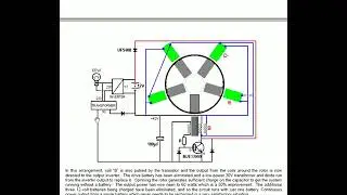 free energy generator | Self Powered Generator &ndash; Real 150 Watt with Mains Output