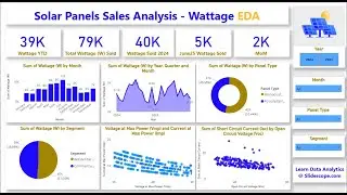 Solar Panels Sales - Wattage Analysis - With DAX - Part 1 - Power BI Project