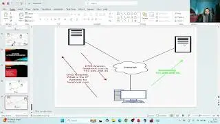 DNS Server (Authoritative DNS Server