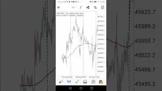P. D.. H/LOW.. impulse is Your Enemy +momentum Rule Closings price S. N. D./ D. B. supply keep that 