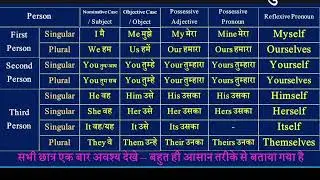 #english grammar pronoun table in Hindi #viral trending