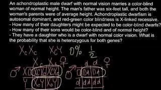 X-chromosome linked genetic disorders