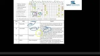 Building an effective RACI Matrix