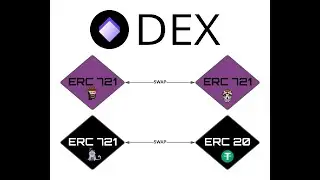 NFT Protocol - NFT DEX - ERC 721 to ERC 721 Swap Demo