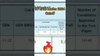IIT JAM Maths 2024 result               #cutoff #exam #iit