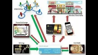 onecoin cambodia
