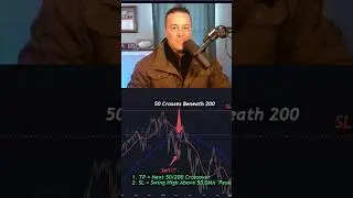 Let's Trade The Death Cross Strategy!