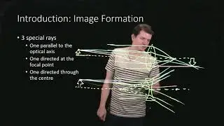 Introduction: Image Formation Part 3-Image Formation by a Diverging Lens