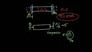 What is Thermal Stress? Introduction to thermal stress (PART I)