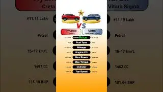 Hyundai Creta E Vs Maruti Grand Vitara Sigma #technnu