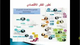 الدرس الحادي والعشرون: تطور النمذجة الاقتصادية ونموذج VAR