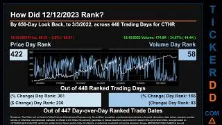 Latest CTHR News along with Price and Volume Analysis CTHR Stock Analysis $CTHR Latest News TickerDD