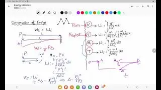 4- Energy Methods (Castigliano's theorem & Mohr's unit load method) - part 1/2