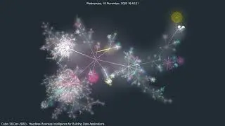 Cube.js - Headless Business Intelligence for Building Data Applications | #GourceVisualizations