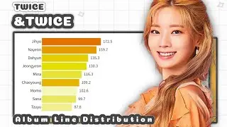 TWICE - &TWICE (ALBUM LINE DISTRIBUTION)