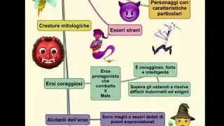 Il racconto fantasy, mappa