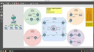 Juniper Logical Systems Tunnel Configuration - Vid 3