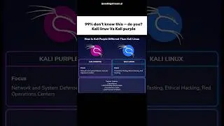 Kali Linux vs Kali Purple 🔥 | Key Differences Explained in Simple Words