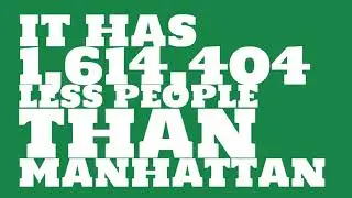 What is the population of Myrtle Beach, SC?