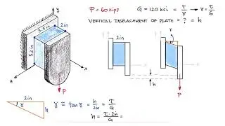 SHEARING STRAIN and Shear Modulus in Just Over 1 Minute!