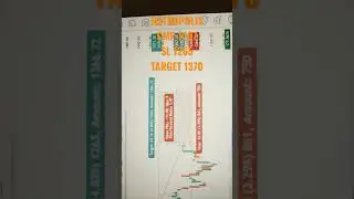 #stockmarket #Metropolis #NSE #BSE #MONEY #STOCKS #BREAKOUT #BREAKOUTSTOCKS #TARGET #FINANCIALWORLD