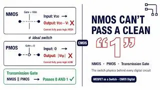 MOSFETs as Switches Explained: NMOS, PMOS and Transmission Gates