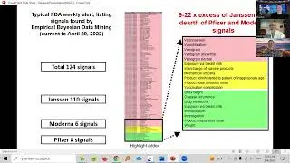 Dr. David Wiseman. Signal loss & underestimation of potential risks and adverse reactions