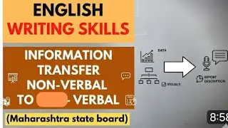 Information Transfer non verbal to verbal.