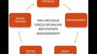 How to bury negative search results