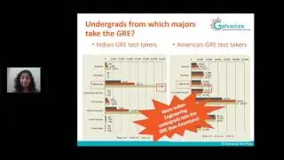All you need to know about the GRE: Galvanize Test Prep