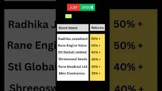 Weekly Gainers | Trending stocks | Bullish Stocks of the week | Top Gainers this week