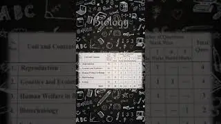 Biology Blueprint class 12th MP Board 2022 English Medium||Official Blueprint by Mpbse
